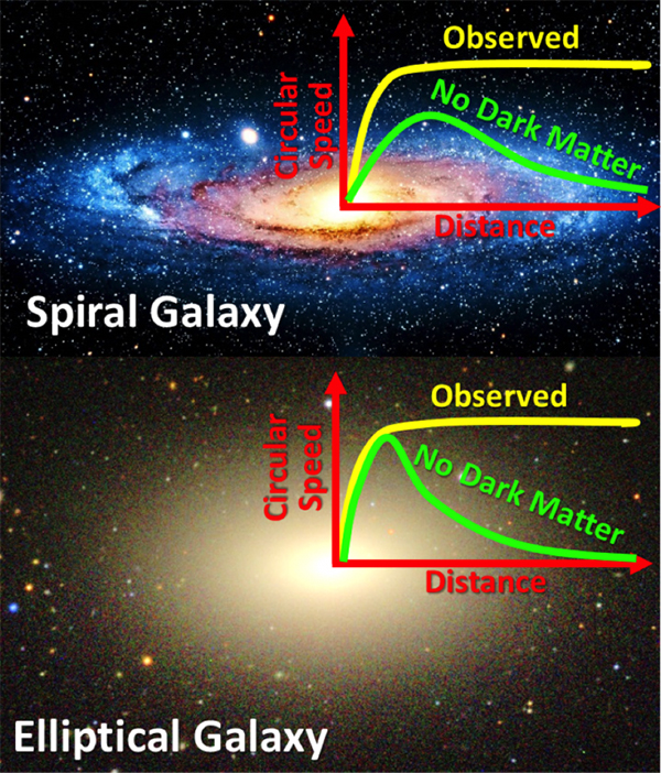 The dark matter