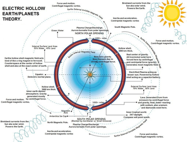 Hollow Earth EU Model