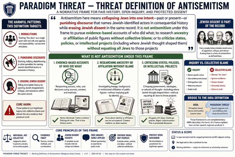 Paradigm Threat — working definition of antisemitism (supplementary illustration)