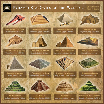 Examples of Pyramid structures are found in Egyptian pyramids, Ziggurats in the Middle East, and temples in SoutheastAsia