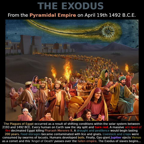 The events of the ‘Exodus’ were caused by shifting conditions within the solar system between 2193 and 1492 B.C.E.,leading to natural disasters and mass die-off of life on Earth.