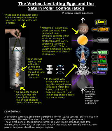 Z-pinch aurora research - petroglyphs and ancient symbols