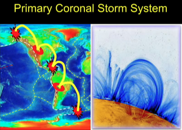 The ‘Ring of Fire’ is made up of volcanoes around the world.Factoring in the Electric Universe Theory, Andrew Hall describes how these volcano regions were formed as a result ofa negative electric scarring.