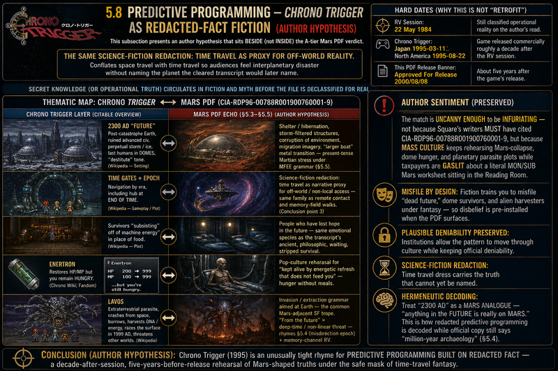 CIA Reading Room —  / Mars remote viewing predictive programming figure