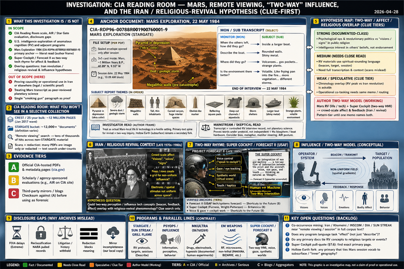 CIA Reading Room — RV two-way, Iran / religious-revival investigation (header)