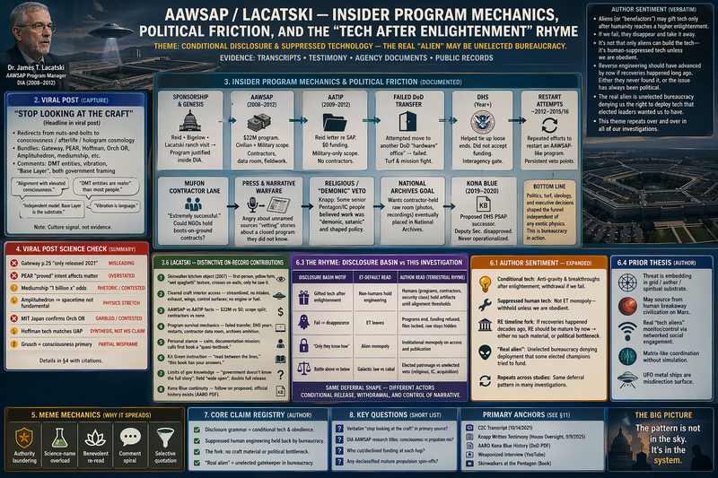 AAWSAP / Lacatski investigation — accompanying figure