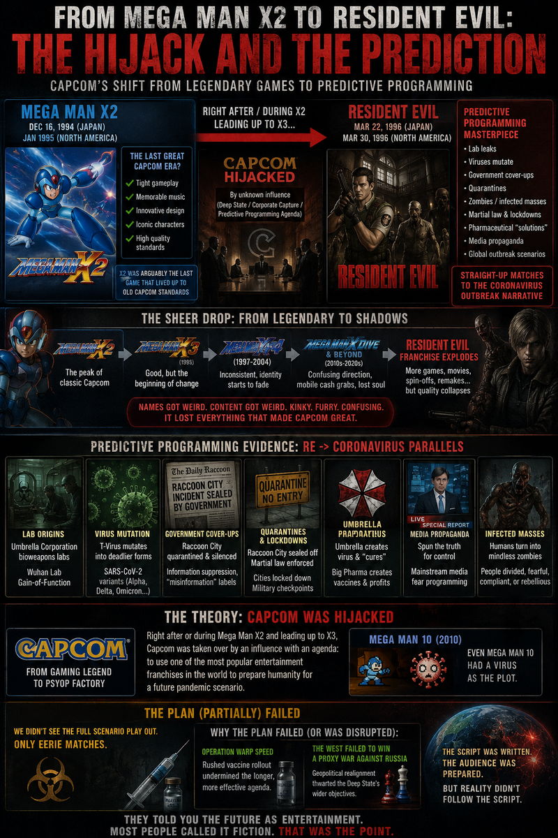 Capcom virus predictive programming — Mega Man X2 to Resident Evil, Umbrella outbreak grammar (investigation art)